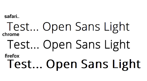 Font Rendering in PSD To HTML Conversion