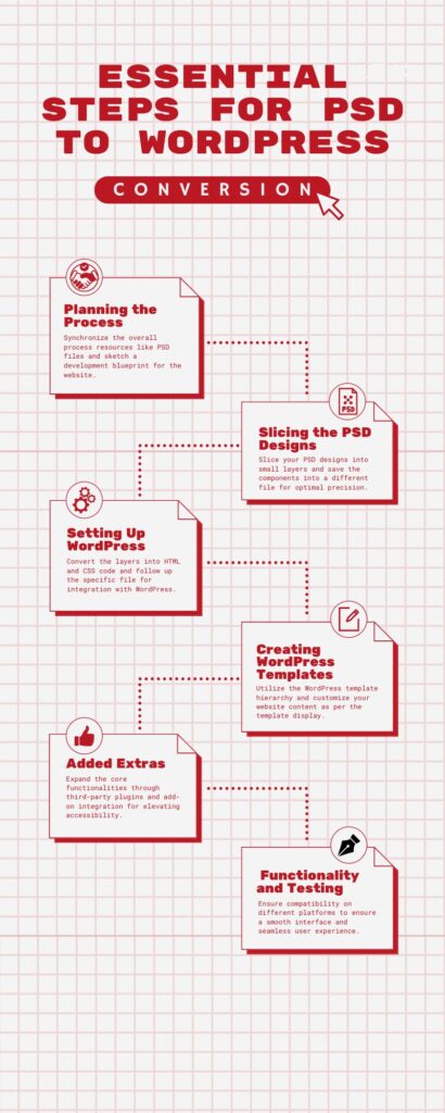 Learn How to Turn PSD Design into a WordPress Theme