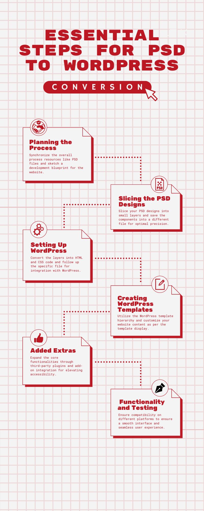 Steps of PSD To WordPress Conversion followed by HTMLPanda: Your Technology Partner in the United States of America