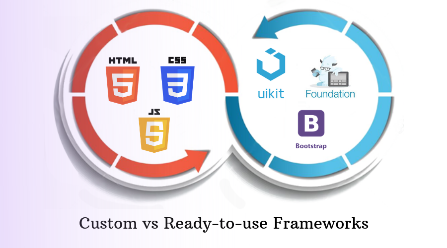 Front-end Development: Custom Code