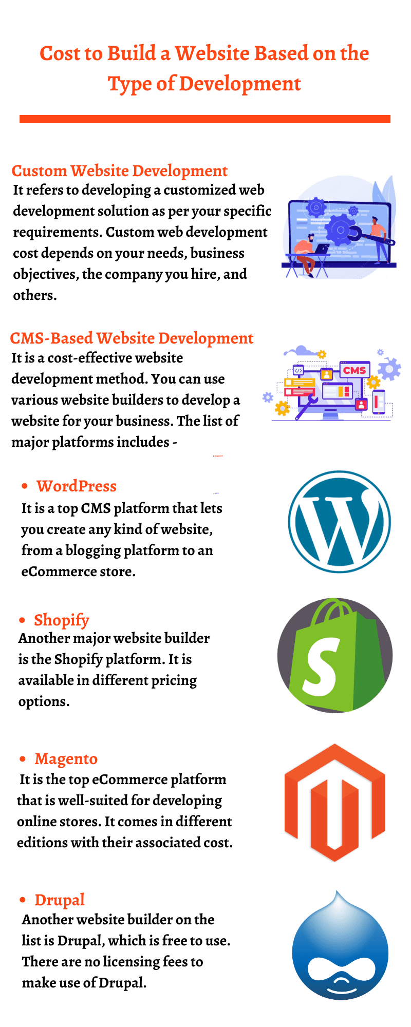 Website Development Cost