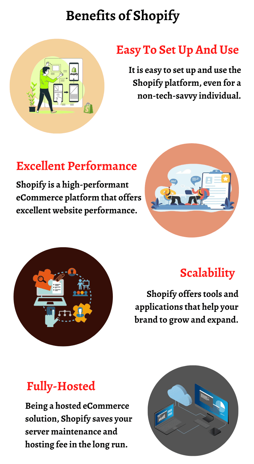 Benefits of Shopify