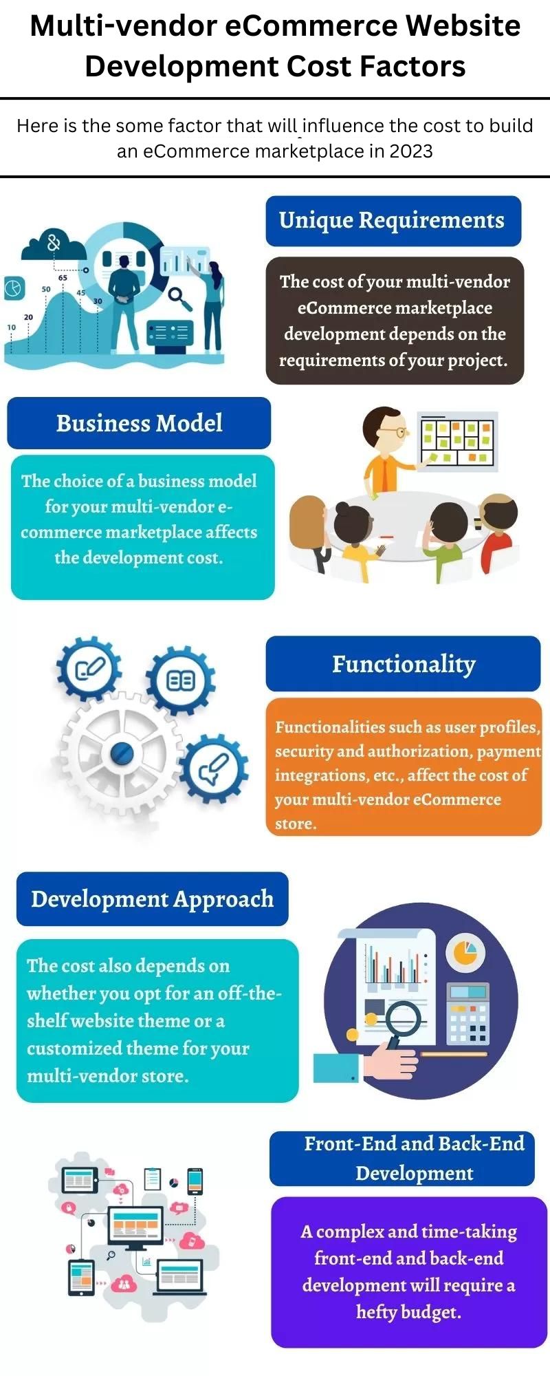 How Much Does It Cost To Build A Marketplace Website