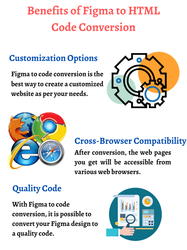 Figma Design into Pixel-Perfect HTML