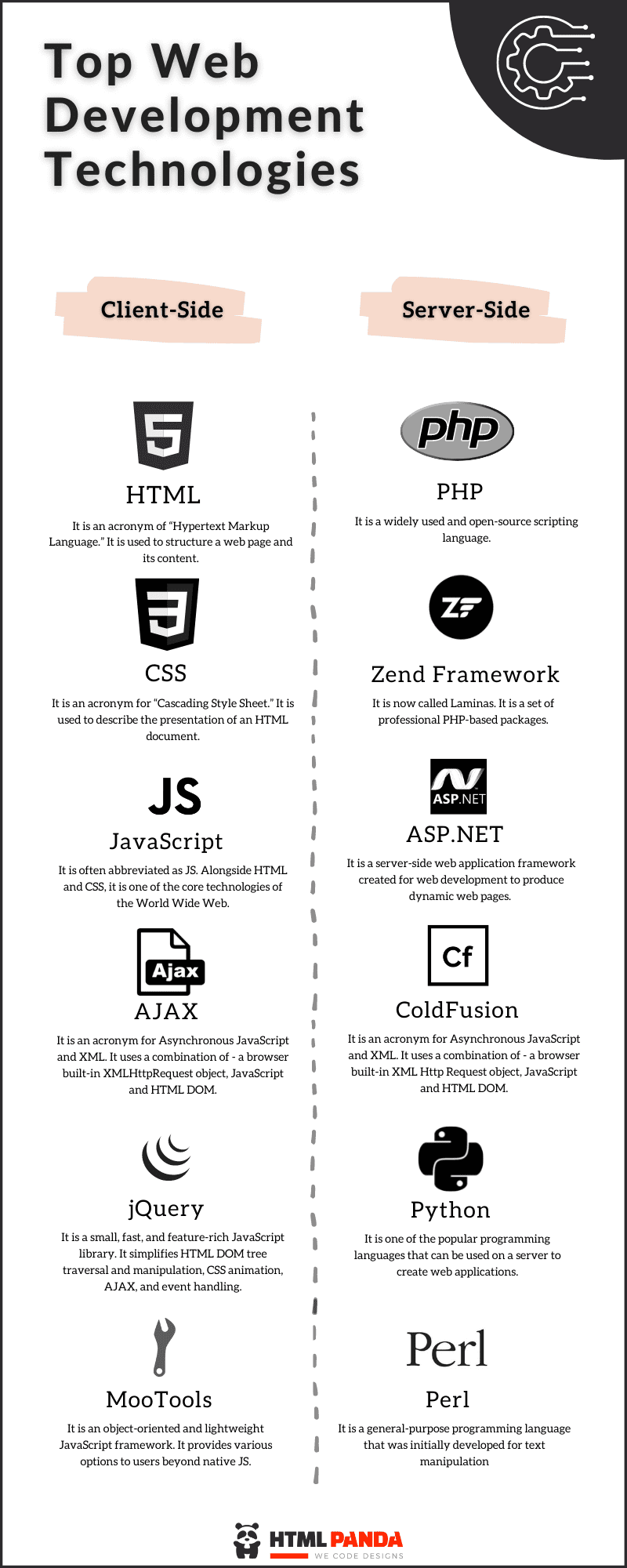 Top Web Development Technologies To Use