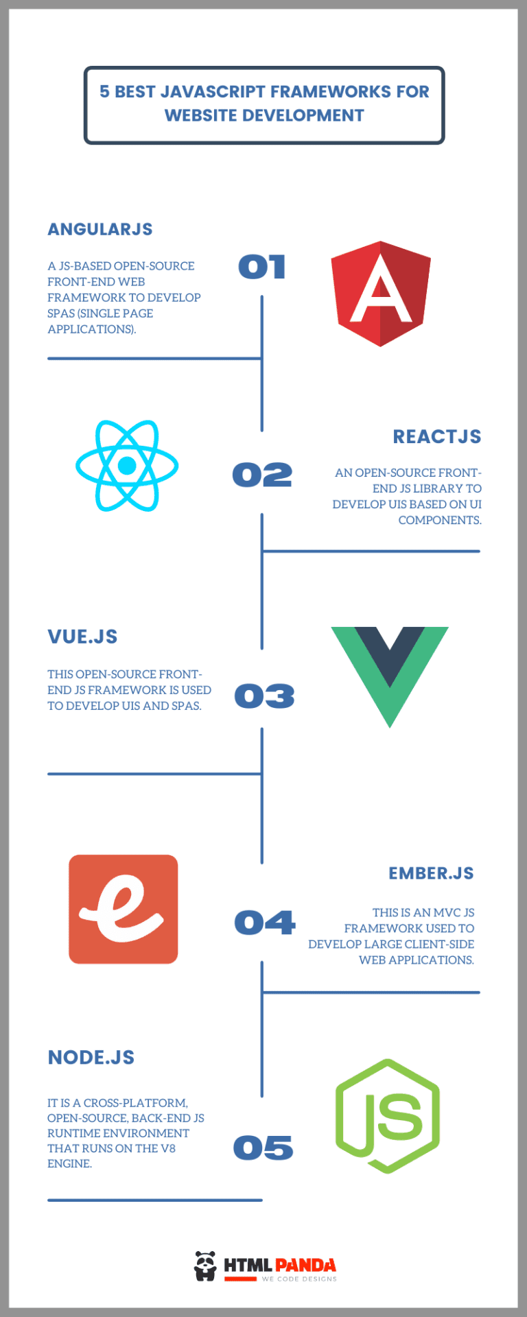 Best JavaScript Frameworks for Website Development {Updated}