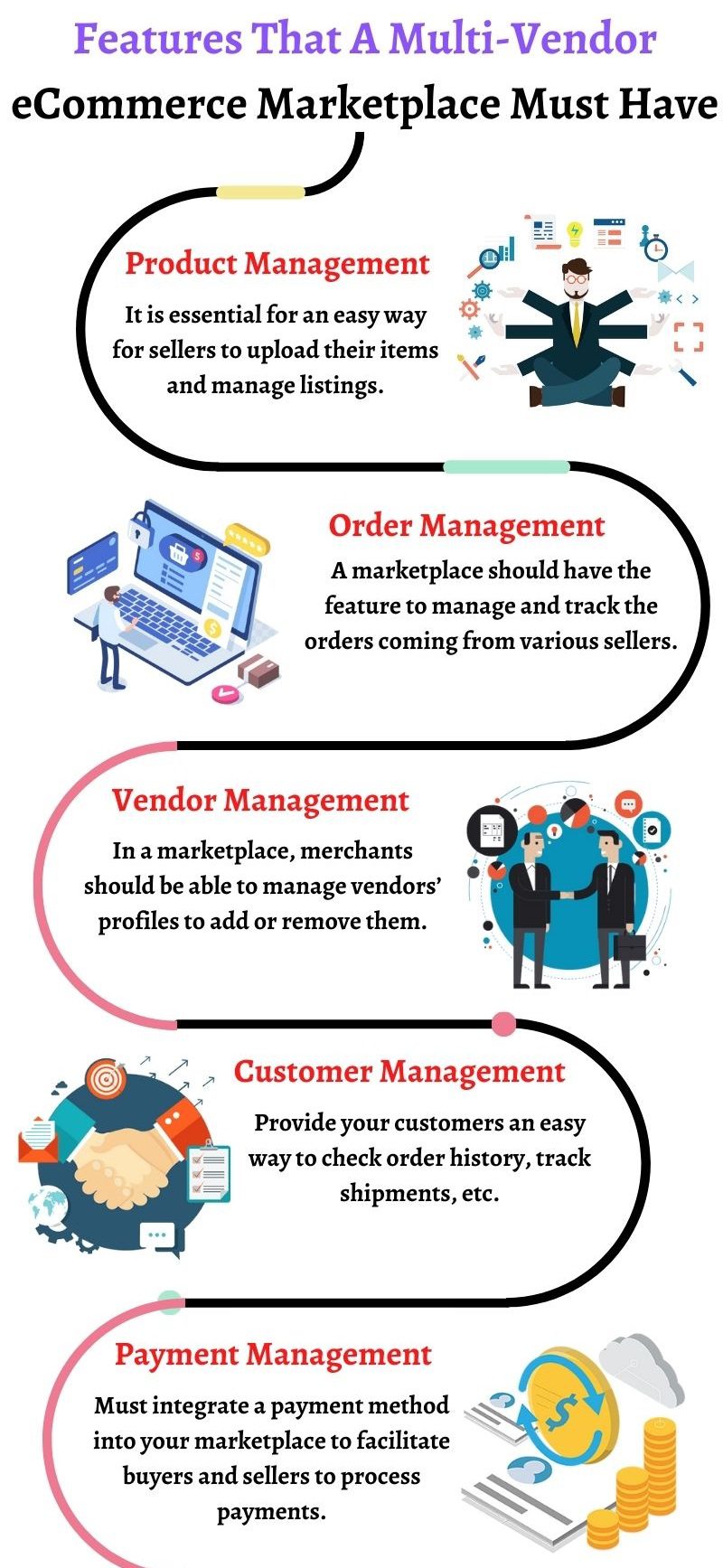 Features That A Multi-Vendor eCommerce Marketplace Must Have