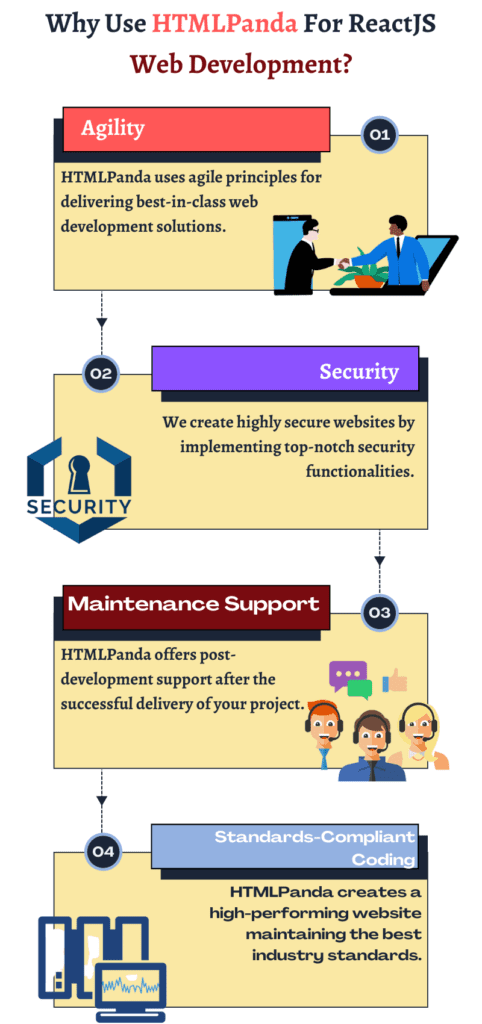 ReactJS Web Development Guide