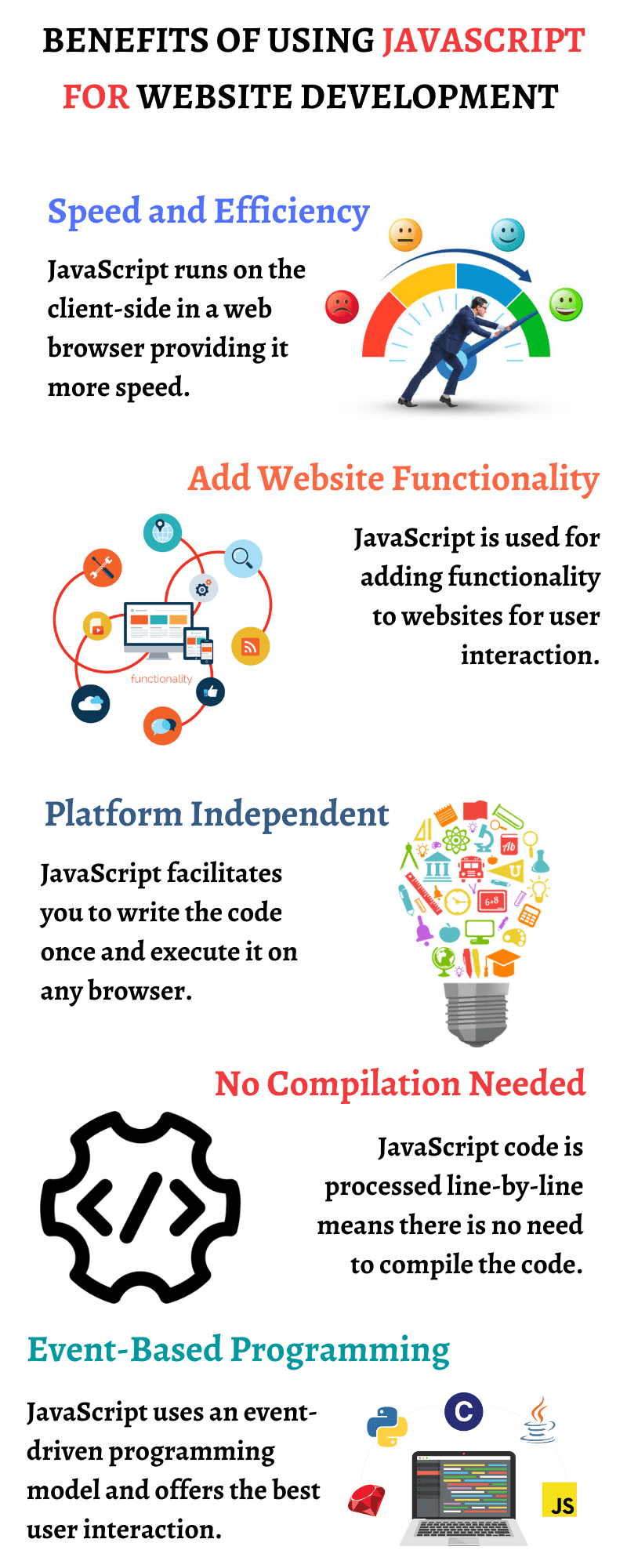 Benefits of Using JavaScript For Website Development