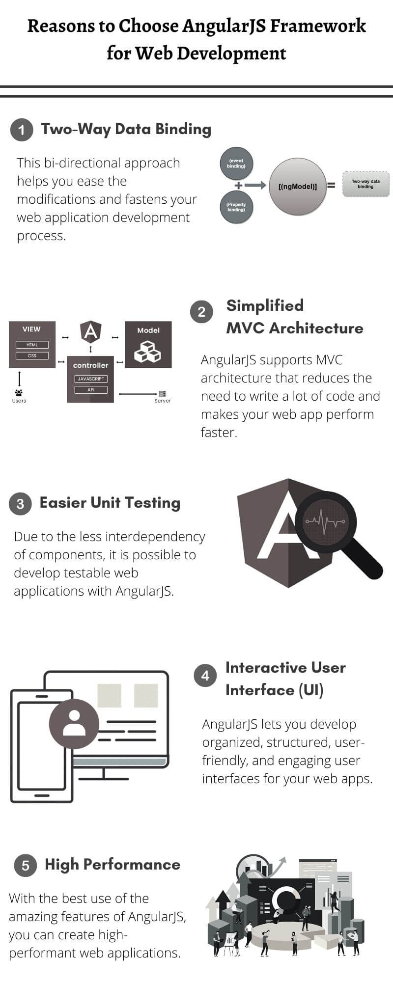 Reasons to Choose AngularJS Framework for Web Development