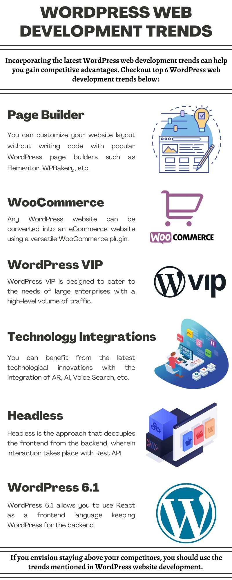 Top WordPress Web Development Trends for 2023