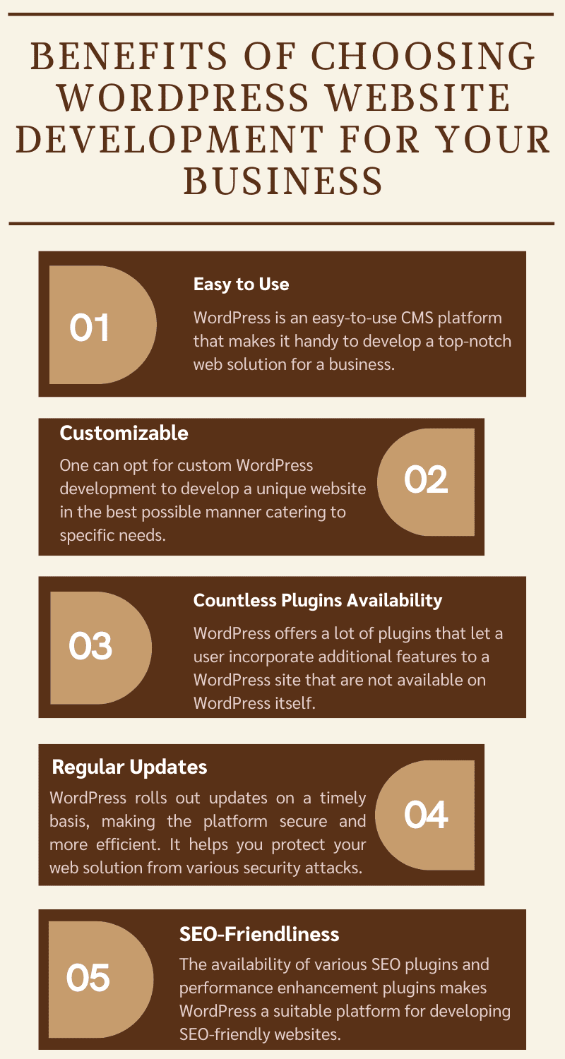 Benefits of Choosing WordPress Website Development