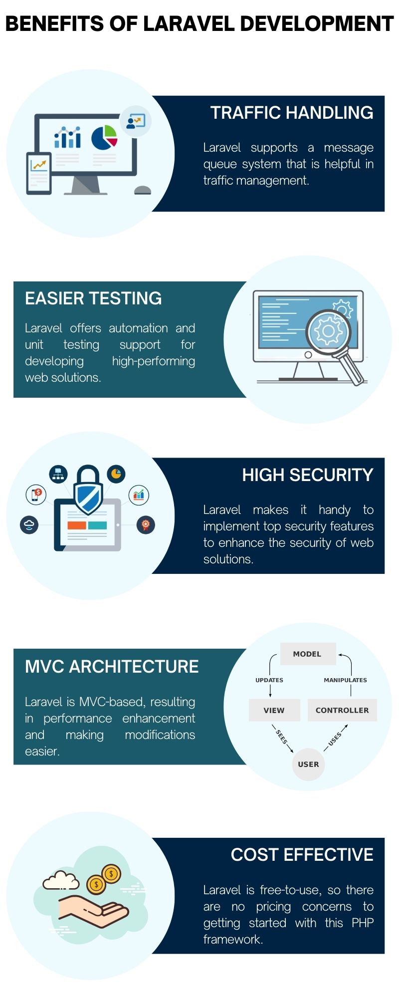 Benefits of Laravel Development