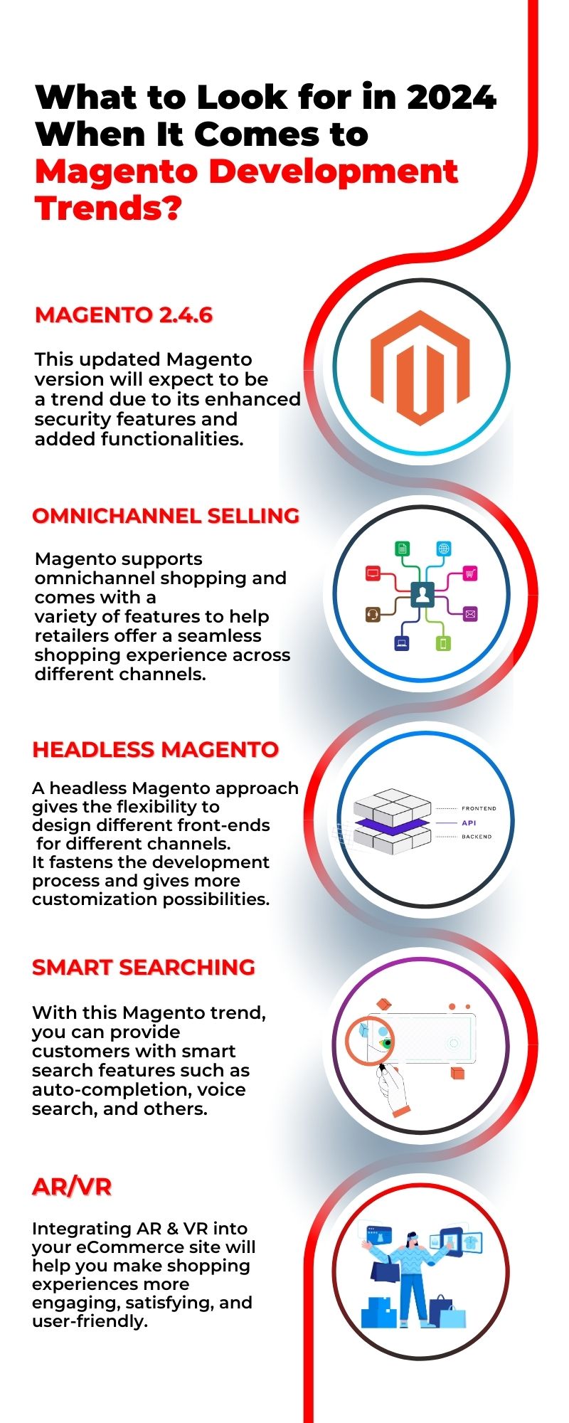 Magento development trends