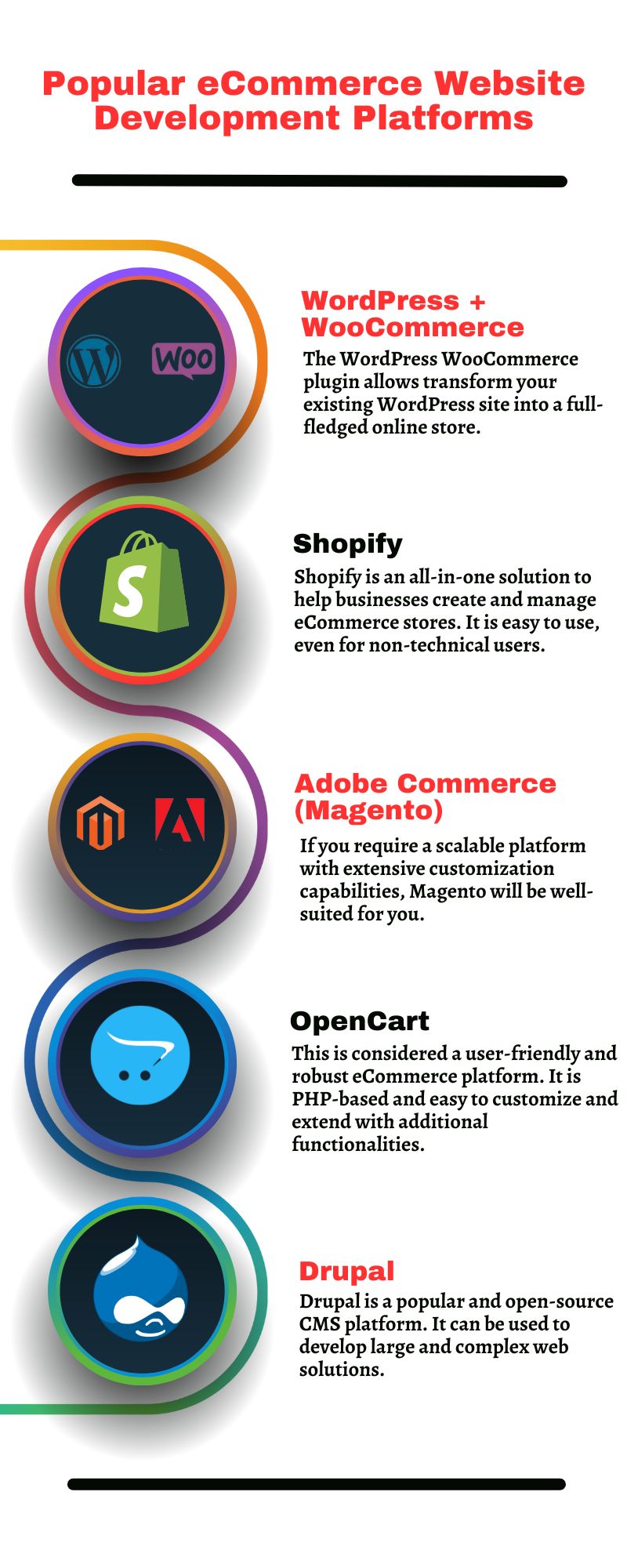 Best eCommerce Website Development Technology