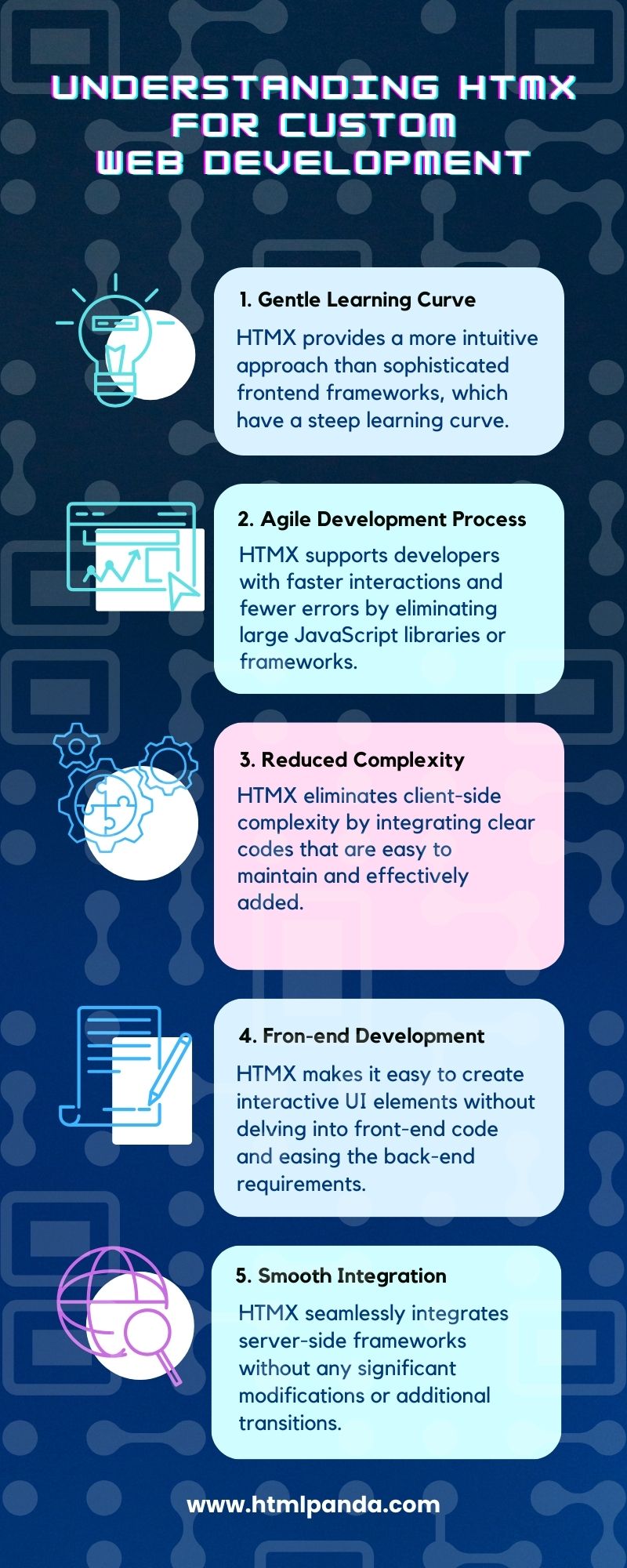 htmx for custom web development