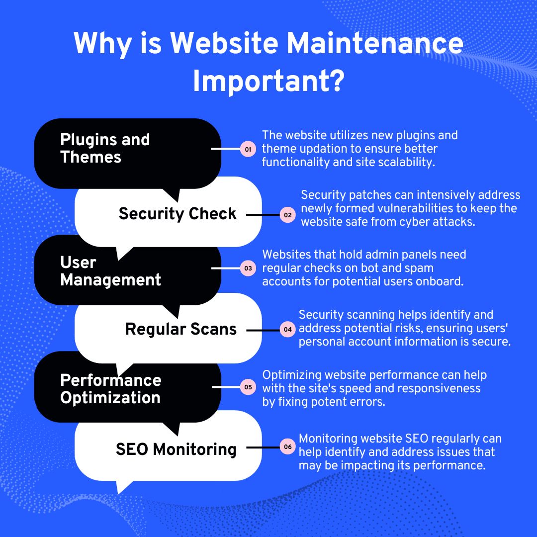website maintenance cost
