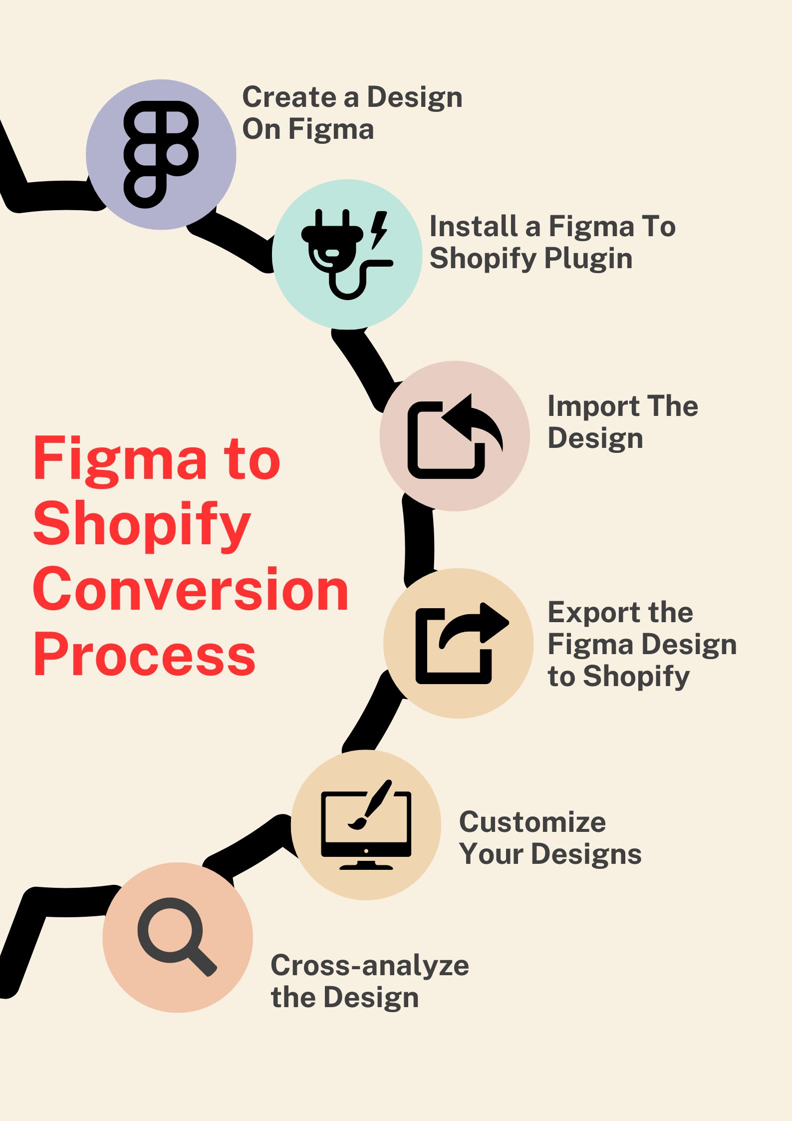 Figma to Shopify