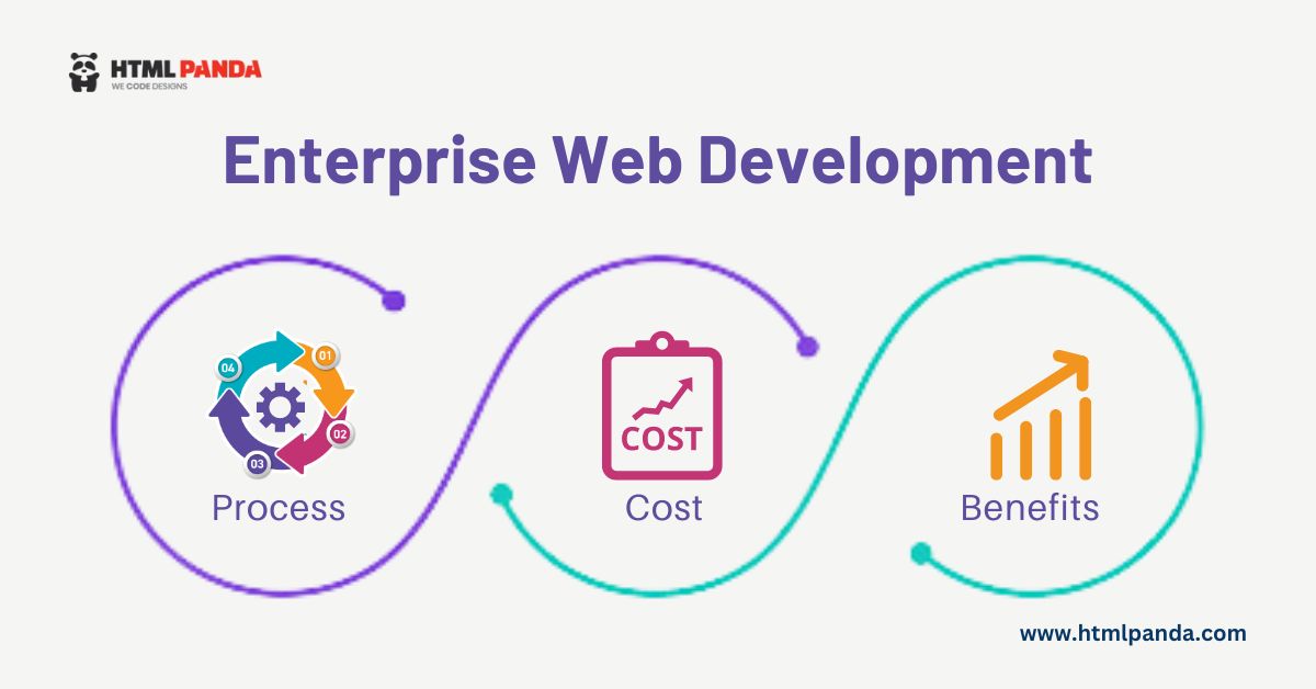 Enterprise Web Development: Proces