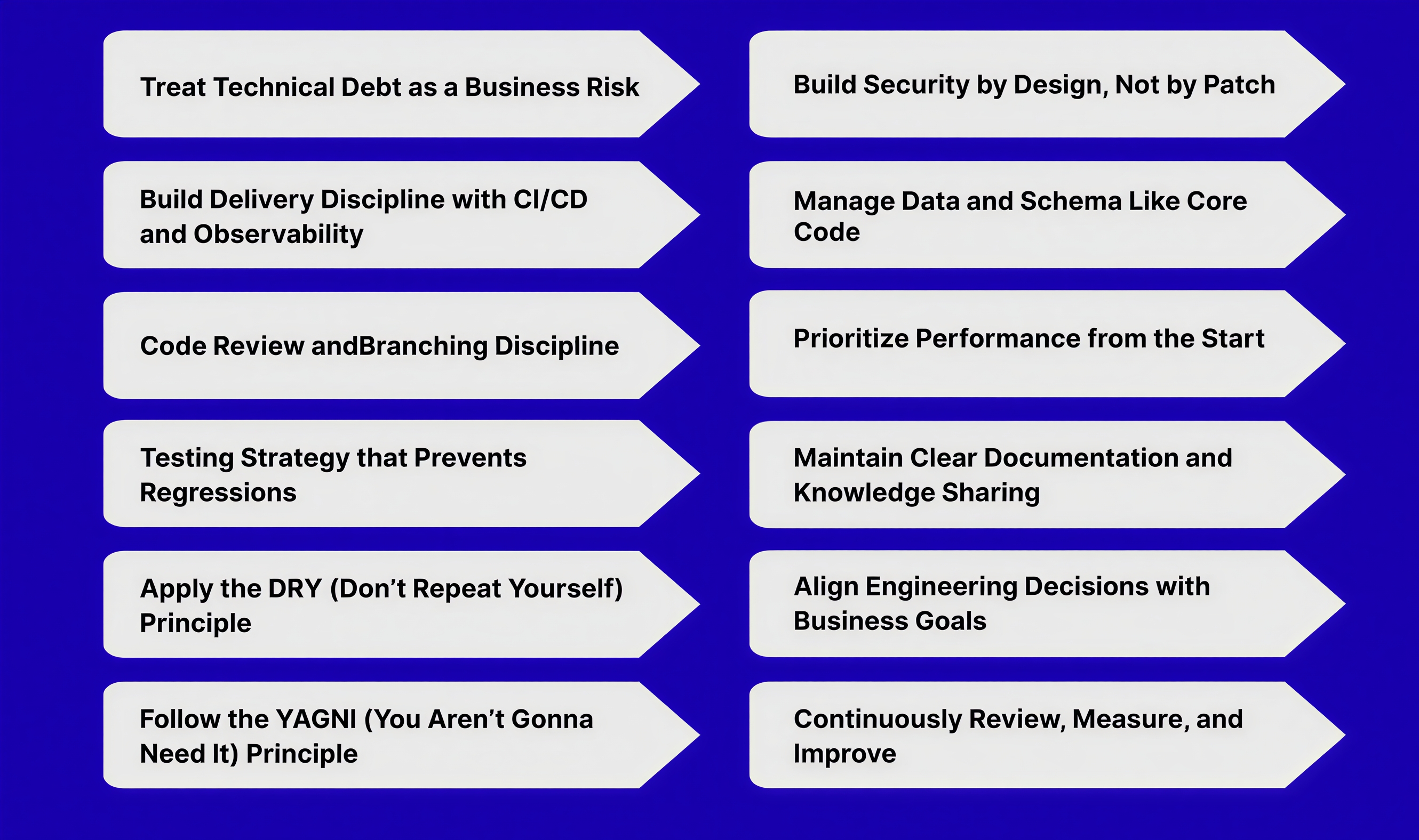 The 12 Custom Software Development Best Practices