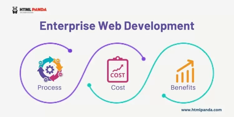 Enterprise Web Development